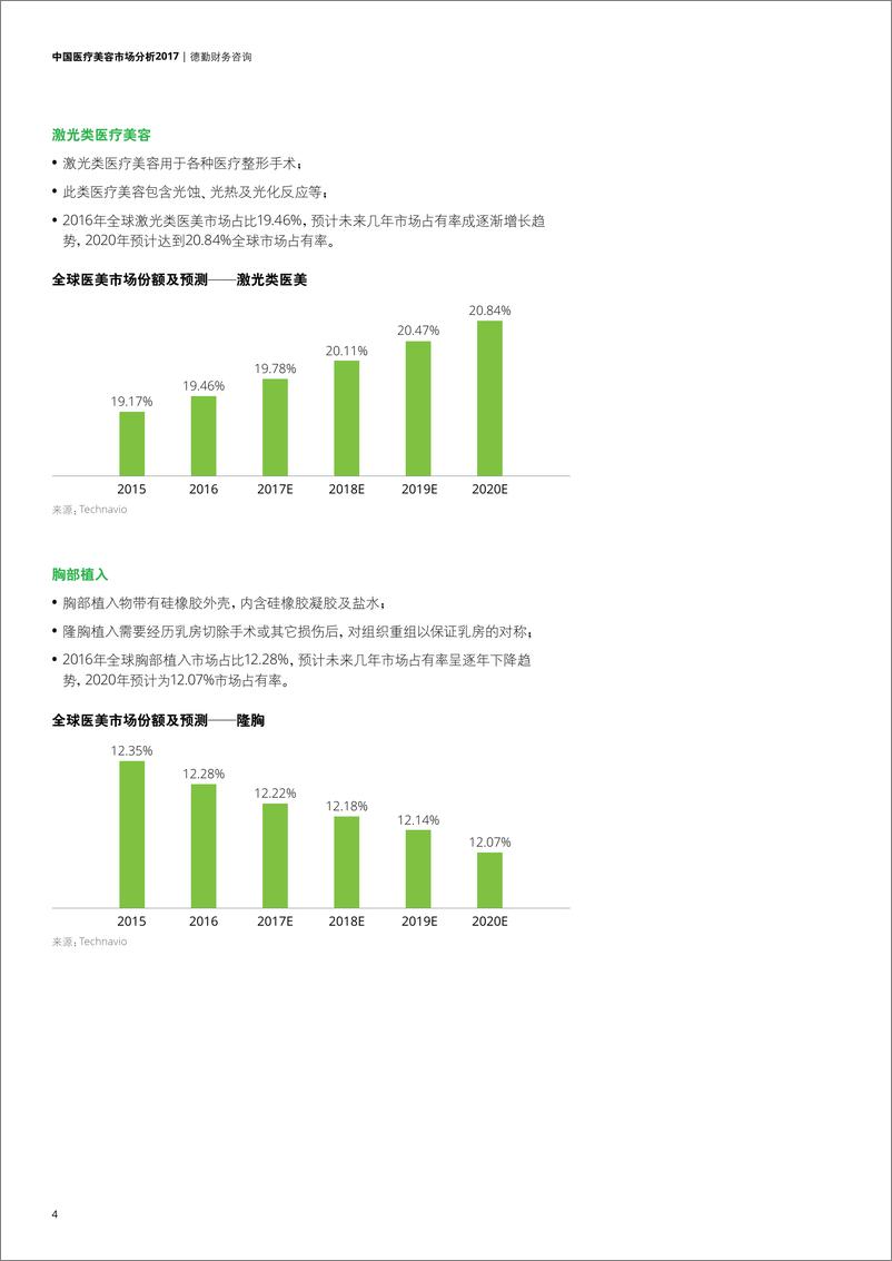 《中国医疗美容市场分析2017》 - 第8页预览图