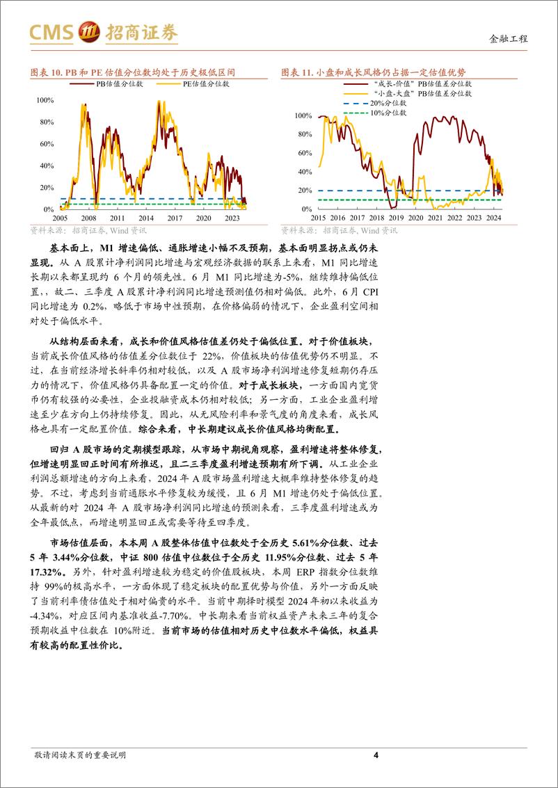 《A股趋势与风格定量观察：情绪小幅回暖，大盘表现占优-240714-招商证券-11页》 - 第4页预览图