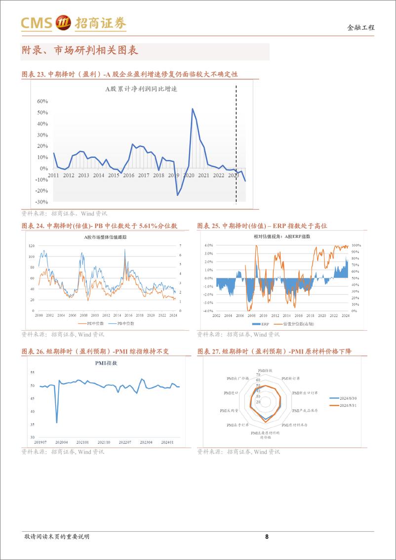 《A股趋势与风格定量观察：情绪小幅回暖，大盘表现占优-240714-招商证券-11页》 - 第8页预览图