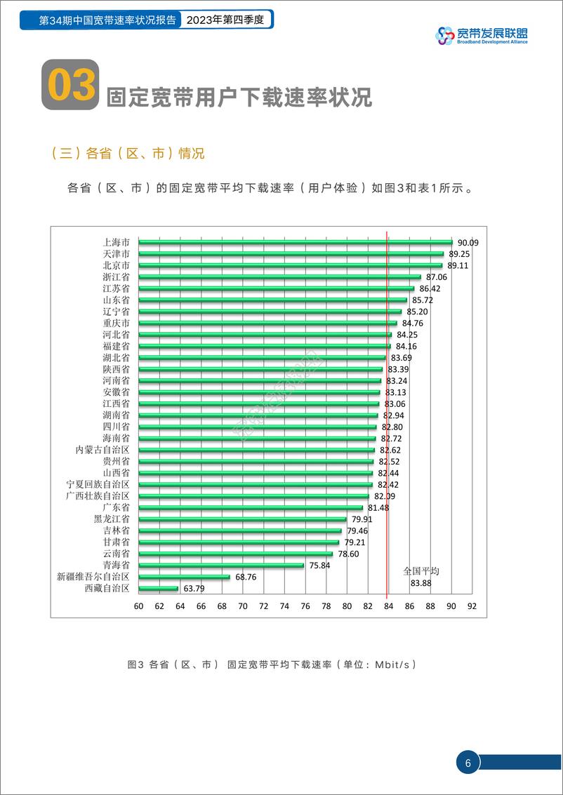 《中国宽带速率状况报告-第34期（2023Q4）》 - 第7页预览图