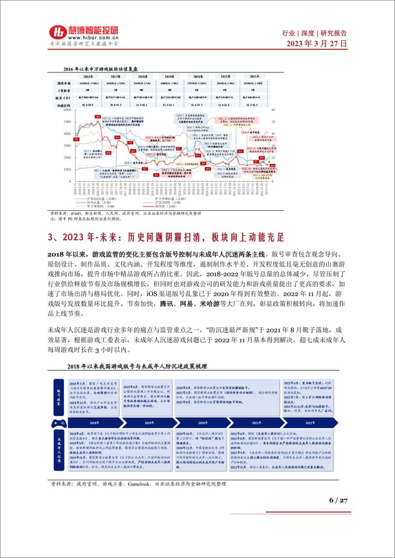 《20230327-慧博智能投研-游戏行业深度：政策环境、发展趋势、产业链及重点布局企业深度梳理》 - 第6页预览图