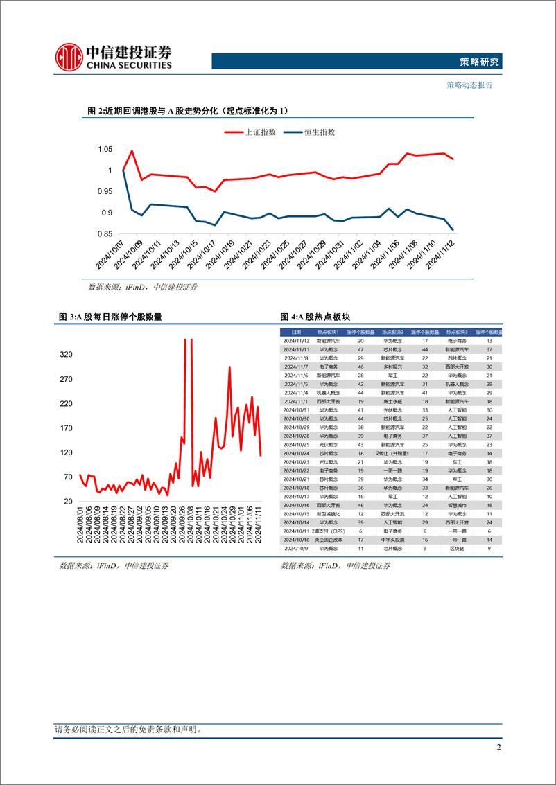 《“市场策略思考”之二十五：港股又到配置时点了吗？-241114-中信建投-14页》 - 第4页预览图