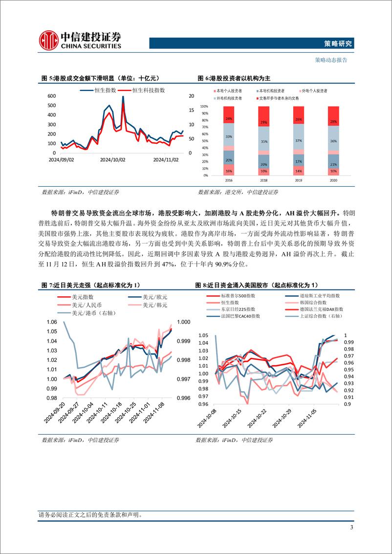 《“市场策略思考”之二十五：港股又到配置时点了吗？-241114-中信建投-14页》 - 第5页预览图