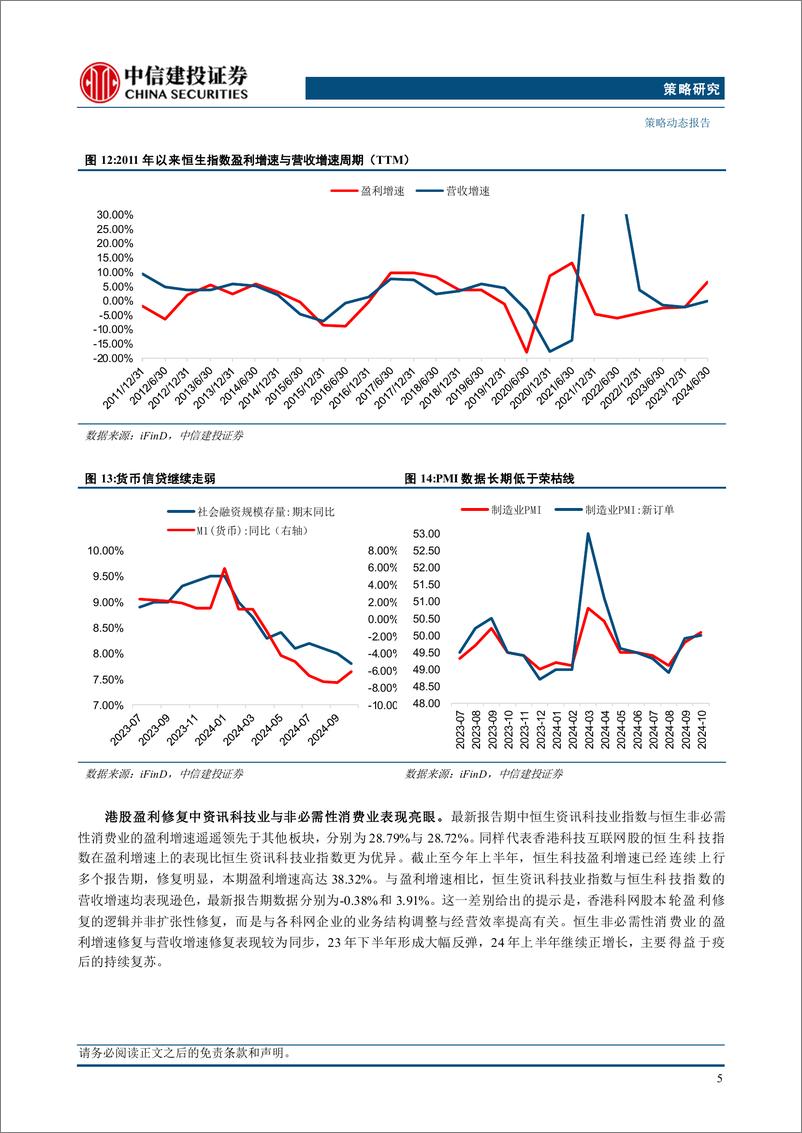 《“市场策略思考”之二十五：港股又到配置时点了吗？-241114-中信建投-14页》 - 第7页预览图