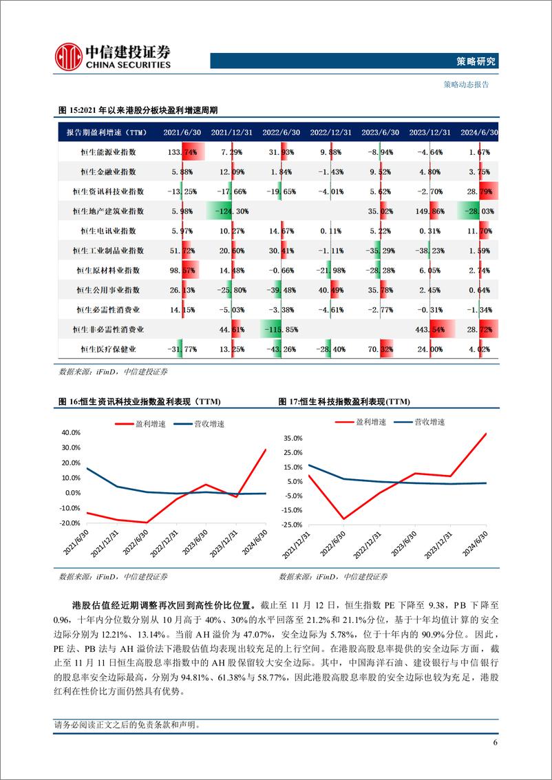 《“市场策略思考”之二十五：港股又到配置时点了吗？-241114-中信建投-14页》 - 第8页预览图