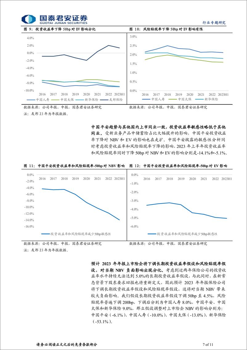 《保险价值评估经济假设调整专题报告：EV可信度将提升，长期增长中枢放缓》 - 第7页预览图