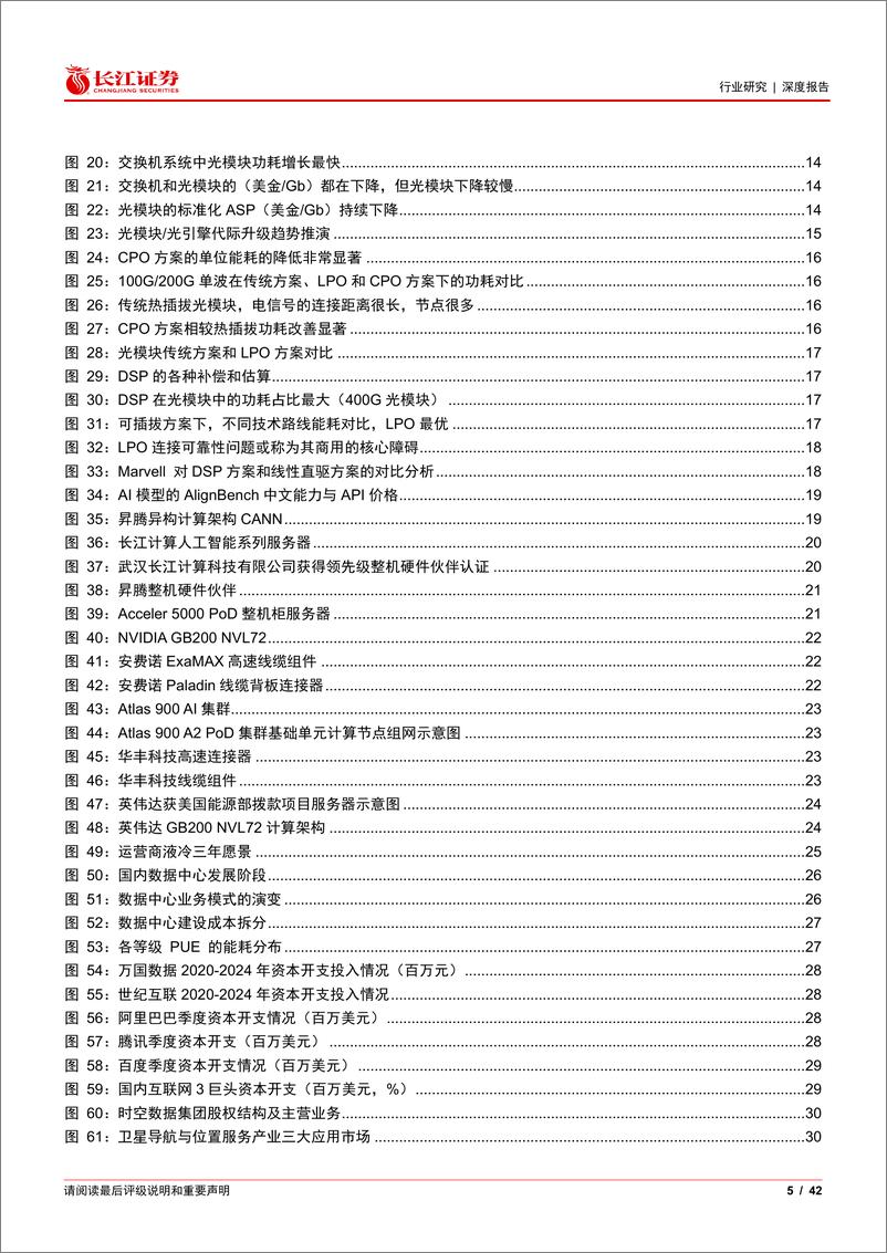 《通信行业2024年度中期投资策略：坚定主赛道，AI高景气持续-240623-长江证券-42页》 - 第5页预览图