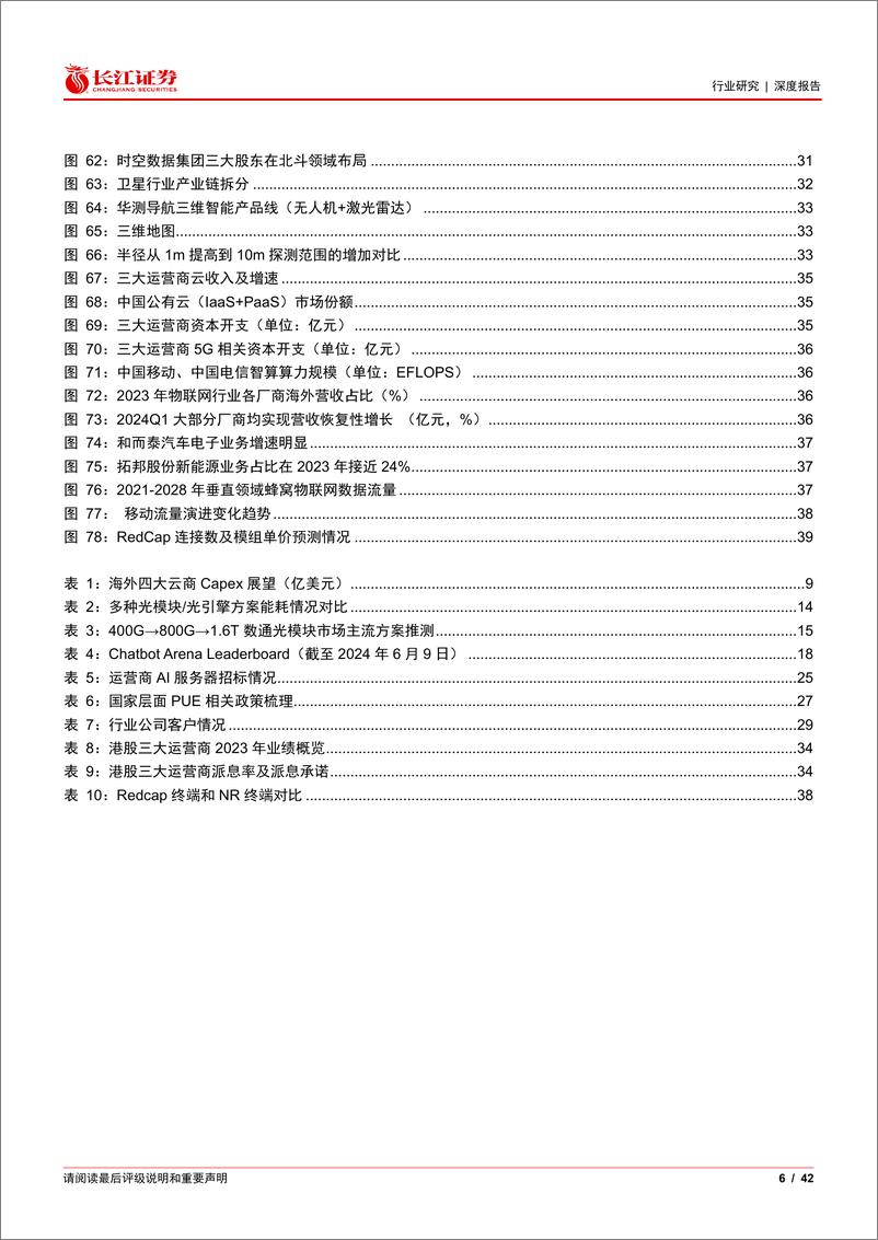 《通信行业2024年度中期投资策略：坚定主赛道，AI高景气持续-240623-长江证券-42页》 - 第6页预览图