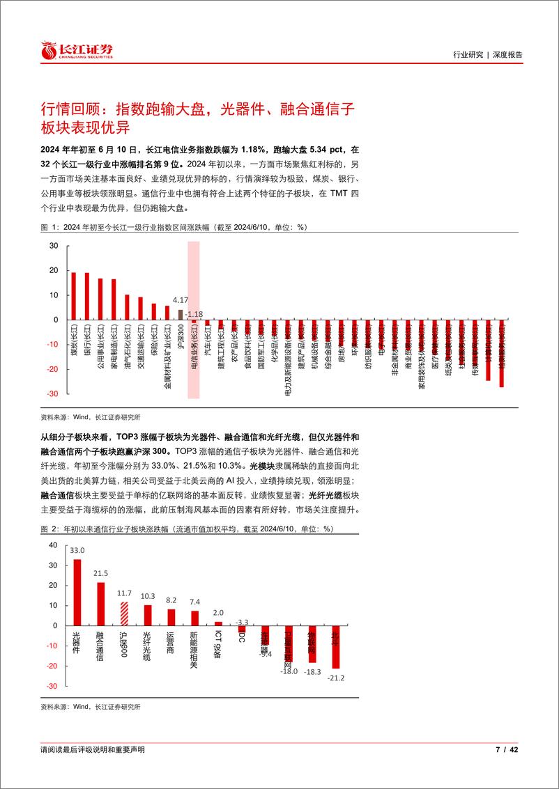 《通信行业2024年度中期投资策略：坚定主赛道，AI高景气持续-240623-长江证券-42页》 - 第7页预览图