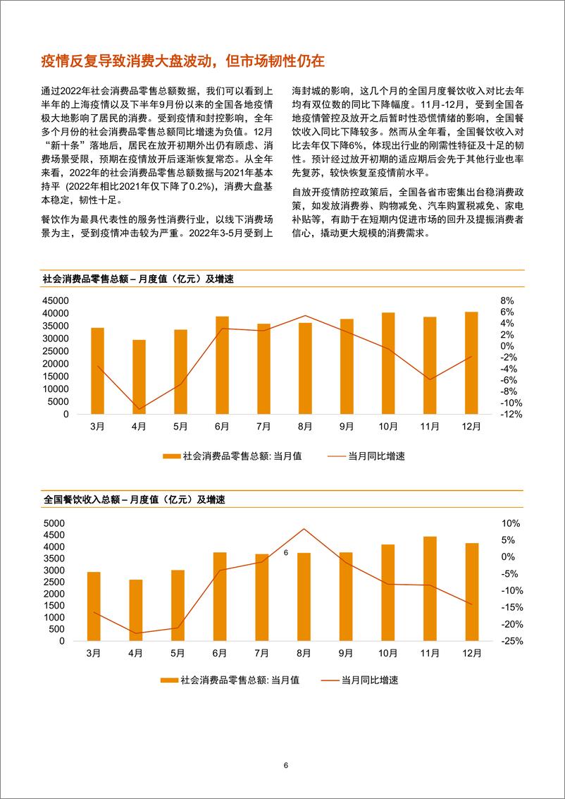 《2022年消费行业并购市场趋势及展望未来发展-2023.04-43页》 - 第8页预览图