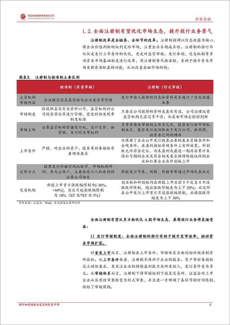 《非银金融行业深度报告：全面注册制有望重塑投行产业链-20230108-东亚前海证券-29页》 - 第6页预览图