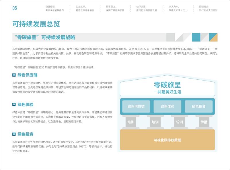 《2023年可持续发展报告-84页》 - 第8页预览图