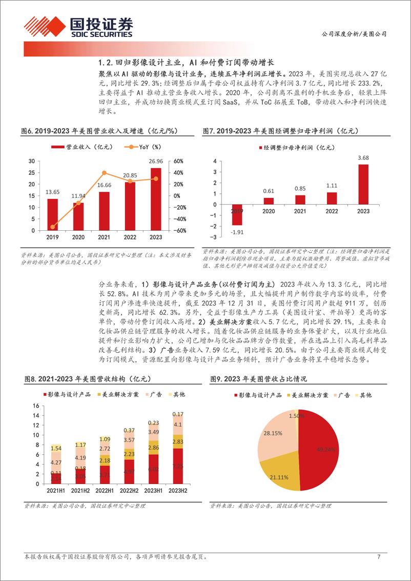 《国投证券-美图公司-1357.HK-领航科技美学，AIGC加持创意生成》 - 第7页预览图