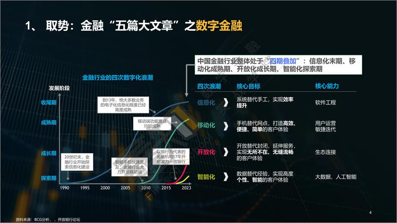 《孔维高：生成式AI重塑银行对公信贷业务报告》 - 第4页预览图