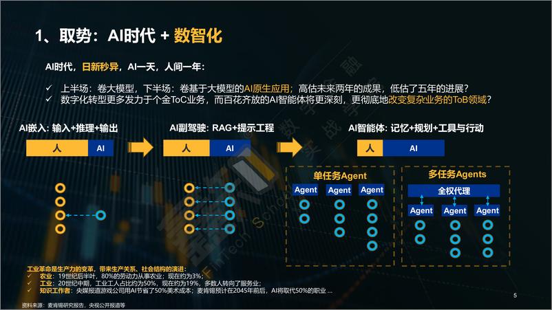 《孔维高：生成式AI重塑银行对公信贷业务报告》 - 第5页预览图