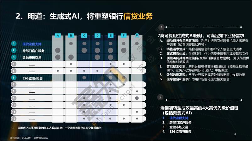 《孔维高：生成式AI重塑银行对公信贷业务报告》 - 第8页预览图