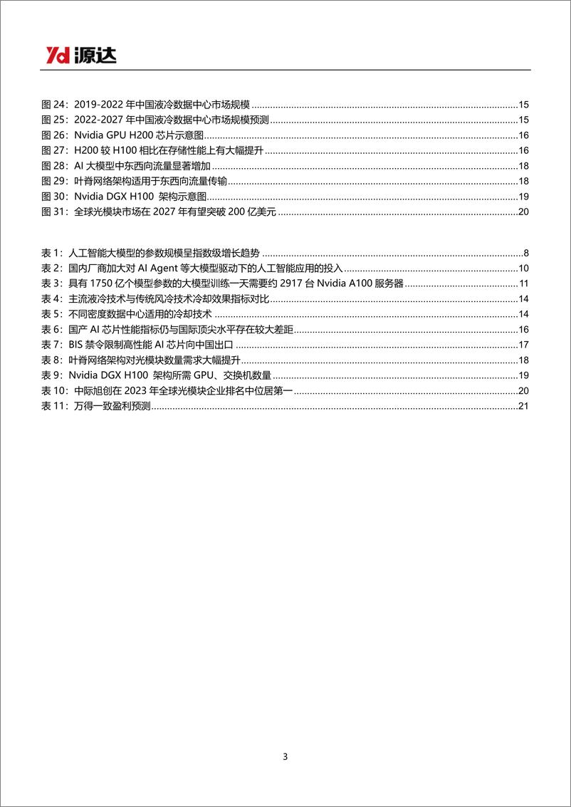 《人工智能行业专题研究：豆包大模型迎来重磅更新，AI应用繁荣推动算力基础设施建设-源达信息-241231-23页》 - 第3页预览图