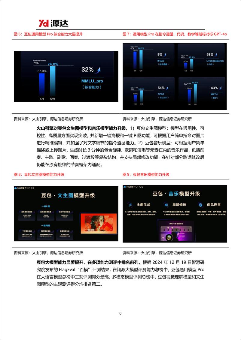 《人工智能行业专题研究：豆包大模型迎来重磅更新，AI应用繁荣推动算力基础设施建设-源达信息-241231-23页》 - 第6页预览图