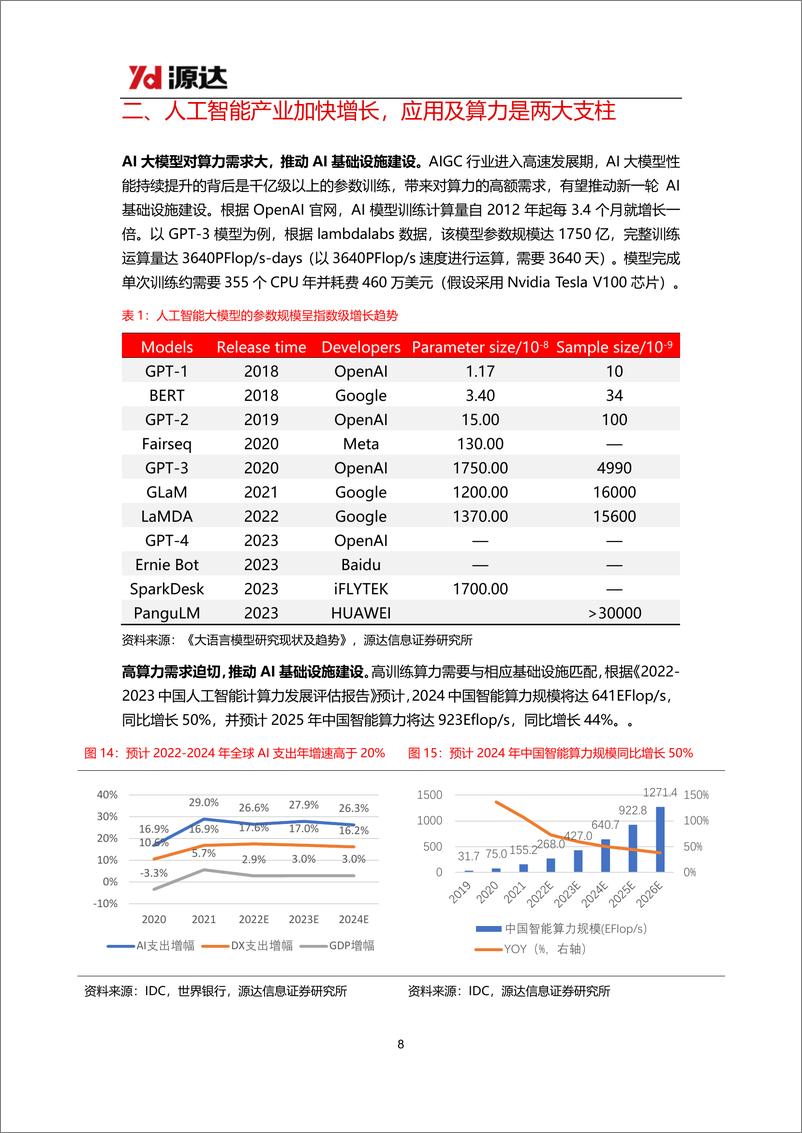 《人工智能行业专题研究：豆包大模型迎来重磅更新，AI应用繁荣推动算力基础设施建设-源达信息-241231-23页》 - 第8页预览图