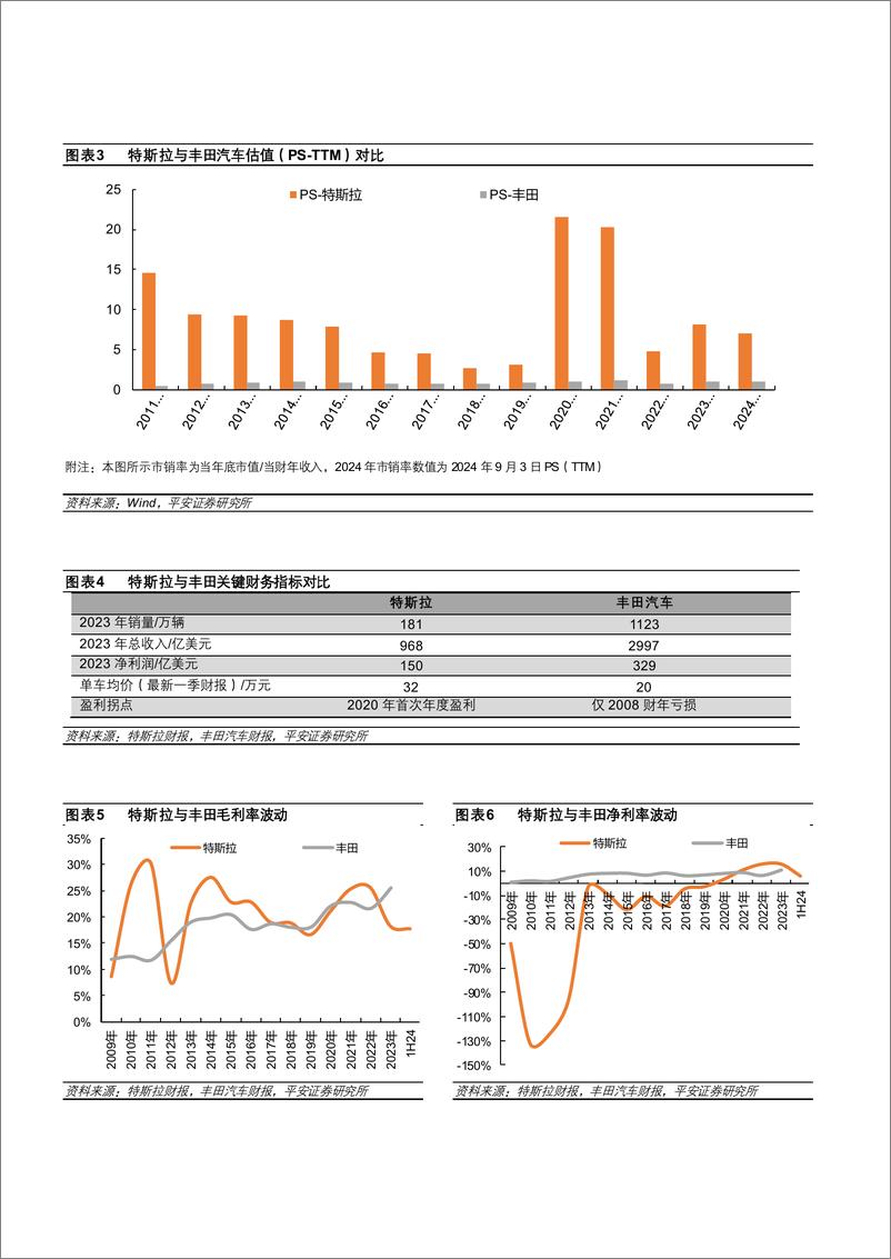 《2024特斯拉_华为等企业在智能驾驶领域的技术进展及商业模式分析报告》 - 第7页预览图