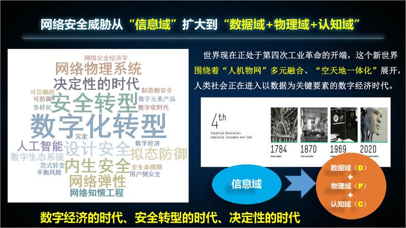 《NDSC&复旦大学（邬江兴）：以数据为关键要素的数字经济亟需数字生态系统底层驱动范式转型》 - 第4页预览图