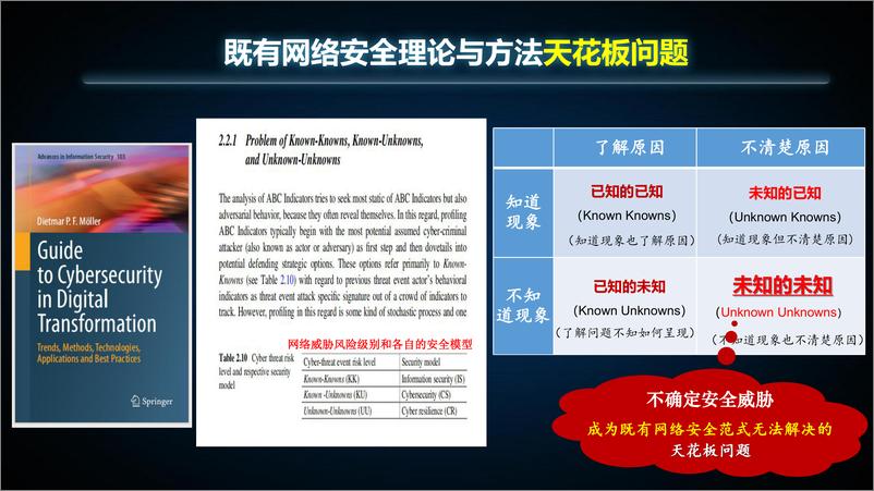 《NDSC&复旦大学（邬江兴）：以数据为关键要素的数字经济亟需数字生态系统底层驱动范式转型》 - 第6页预览图