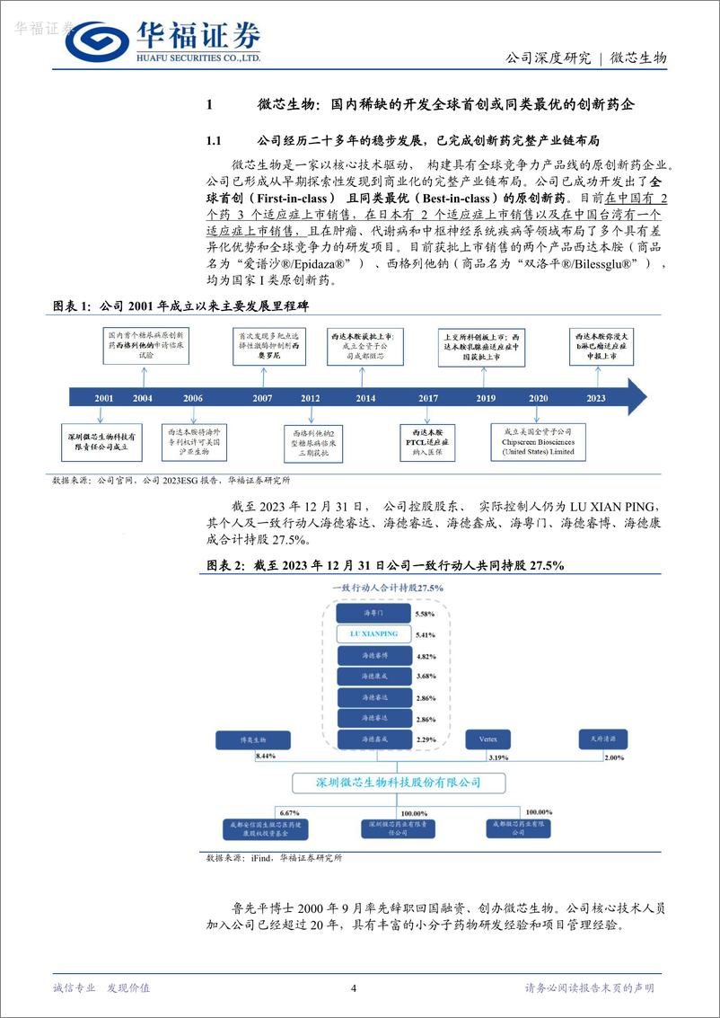 《微芯生物-688321.SH-西达本胺卷土重来，联合治疗实体瘤潜力巨大-20240418-华福证券-21页》 - 第4页预览图