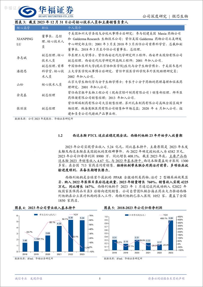 《微芯生物-688321.SH-西达本胺卷土重来，联合治疗实体瘤潜力巨大-20240418-华福证券-21页》 - 第5页预览图