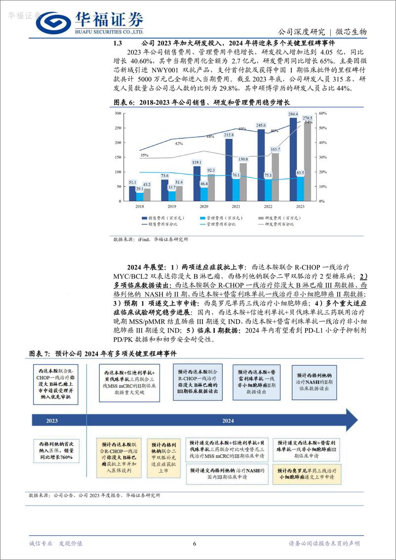 《微芯生物-688321.SH-西达本胺卷土重来，联合治疗实体瘤潜力巨大-20240418-华福证券-21页》 - 第6页预览图