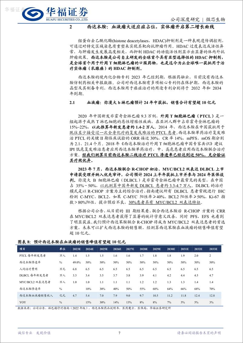 《微芯生物-688321.SH-西达本胺卷土重来，联合治疗实体瘤潜力巨大-20240418-华福证券-21页》 - 第7页预览图