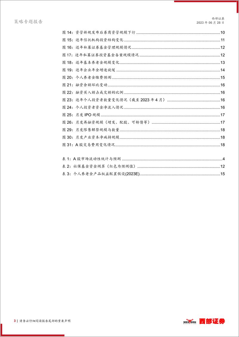 《2023年下半年A股增量资金的来源与变化展望：下半年市场资金增量几何-20230628-西部证券-20页》 - 第4页预览图