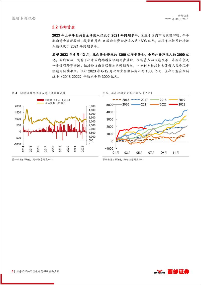 《2023年下半年A股增量资金的来源与变化展望：下半年市场资金增量几何-20230628-西部证券-20页》 - 第7页预览图