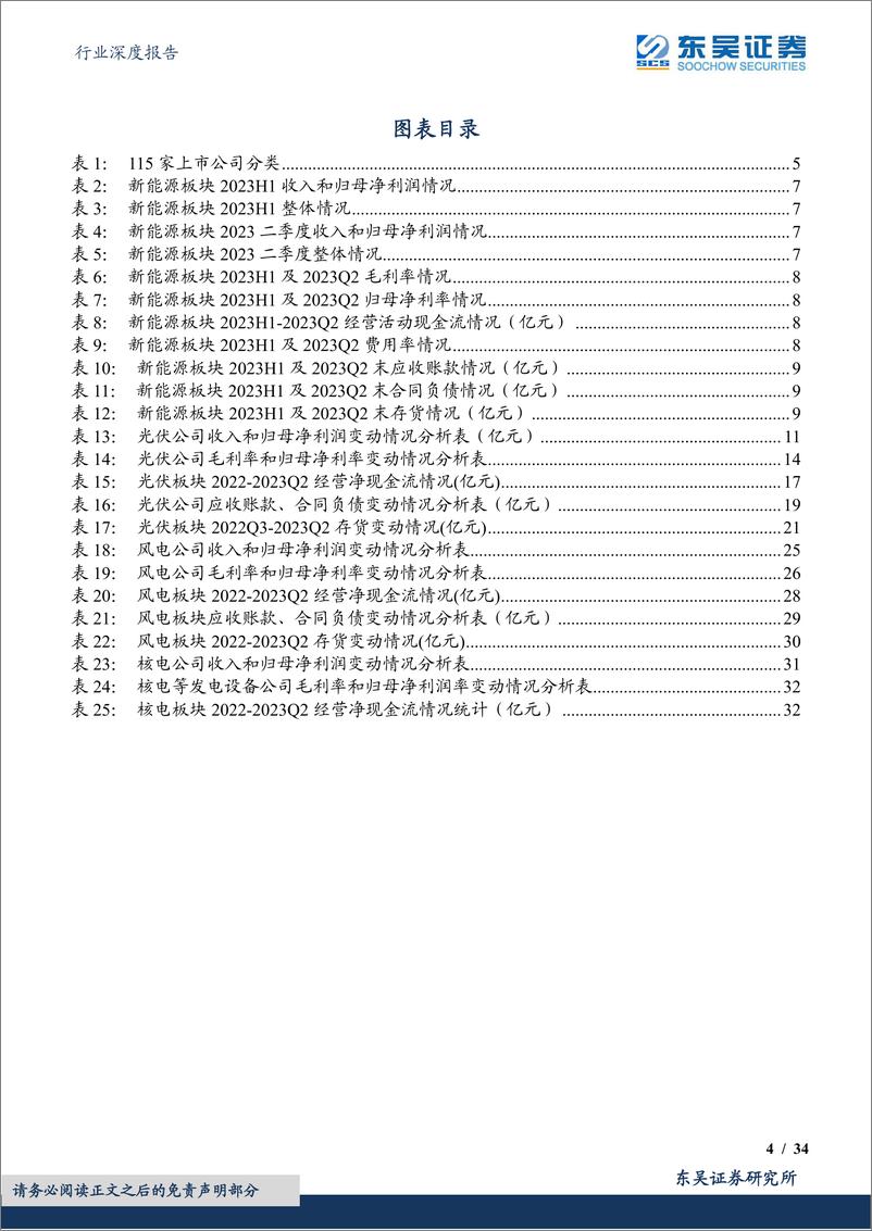 《电力设备行业深度报告：上游价格触底释放利润，主链盈利坚挺，户储出货承压，风电整机盈利承压、零部件分化明显-20230903-东吴证券-34页》 - 第5页预览图