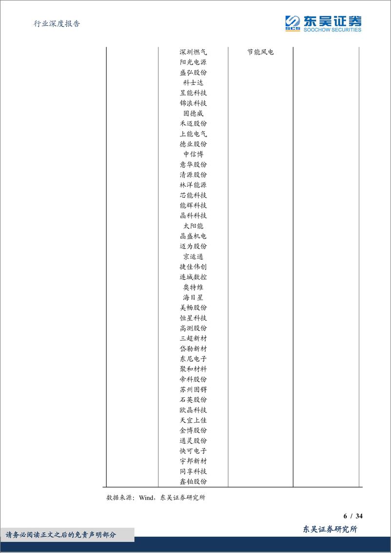 《电力设备行业深度报告：上游价格触底释放利润，主链盈利坚挺，户储出货承压，风电整机盈利承压、零部件分化明显-20230903-东吴证券-34页》 - 第7页预览图