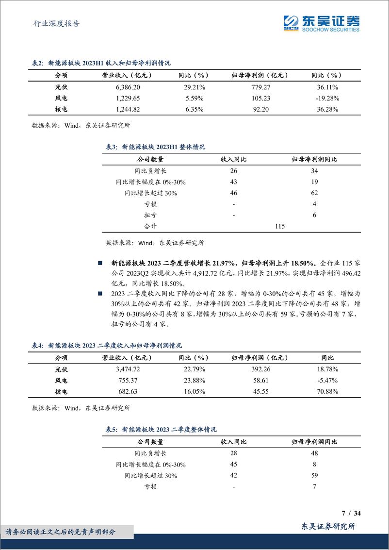 《电力设备行业深度报告：上游价格触底释放利润，主链盈利坚挺，户储出货承压，风电整机盈利承压、零部件分化明显-20230903-东吴证券-34页》 - 第8页预览图