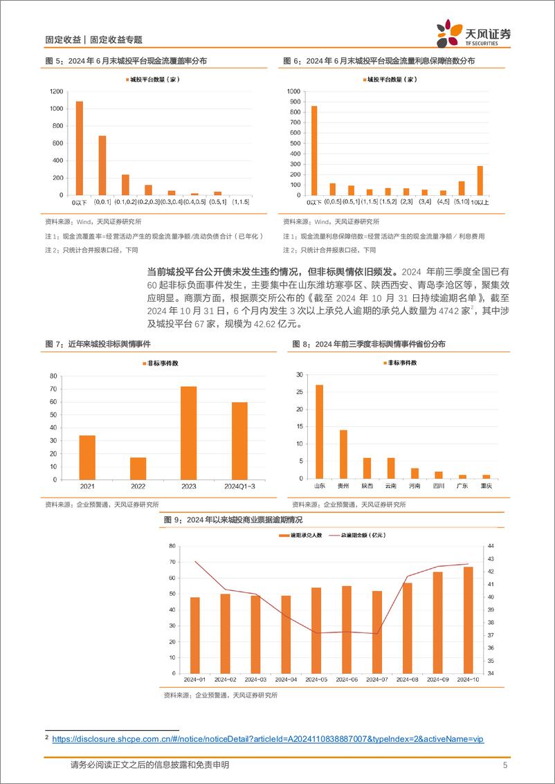 《城投专题研究：大规模债务置换下，城投经营性债务怎么看？-241112-天风证券-13页》 - 第5页预览图