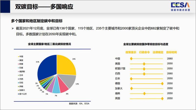 《杜笑天：创新力建设，赋能储能新格局-28页》 - 第3页预览图