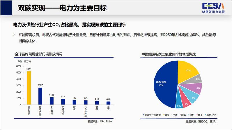 《杜笑天：创新力建设，赋能储能新格局-28页》 - 第6页预览图