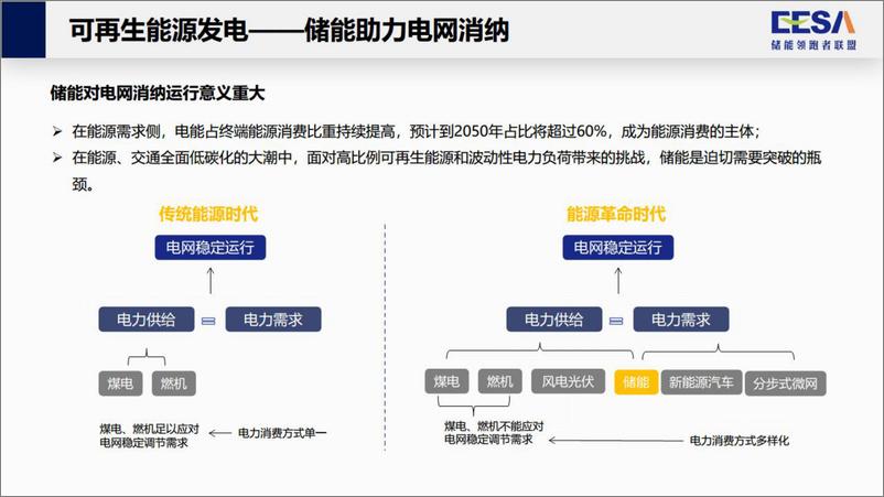 《杜笑天：创新力建设，赋能储能新格局-28页》 - 第8页预览图