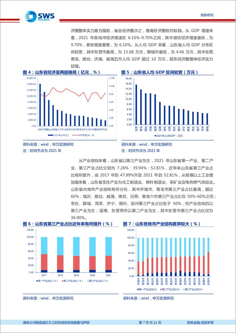 《地区化债经验分析及展望系列之四：山东省地区债务压力及财预137号文后化债前景分析-20221229-申万宏源-22页》 - 第8页预览图