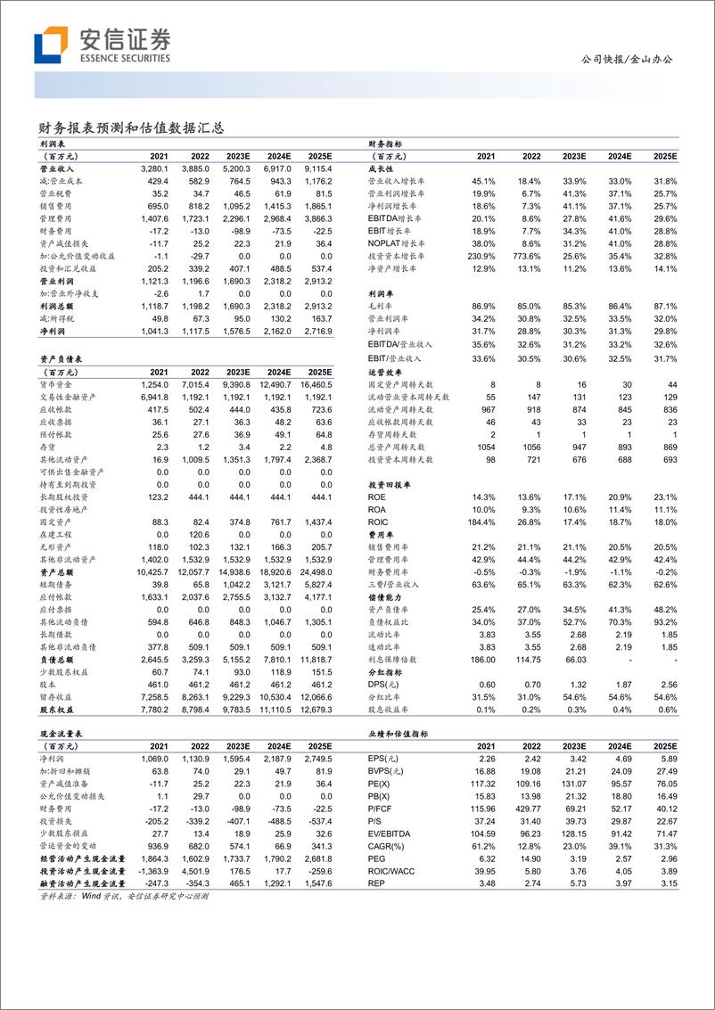 《20230421-安信证券-金山办公-688111-23Q1双订阅持续高增，拥抱AIGC新时代》 - 第3页预览图