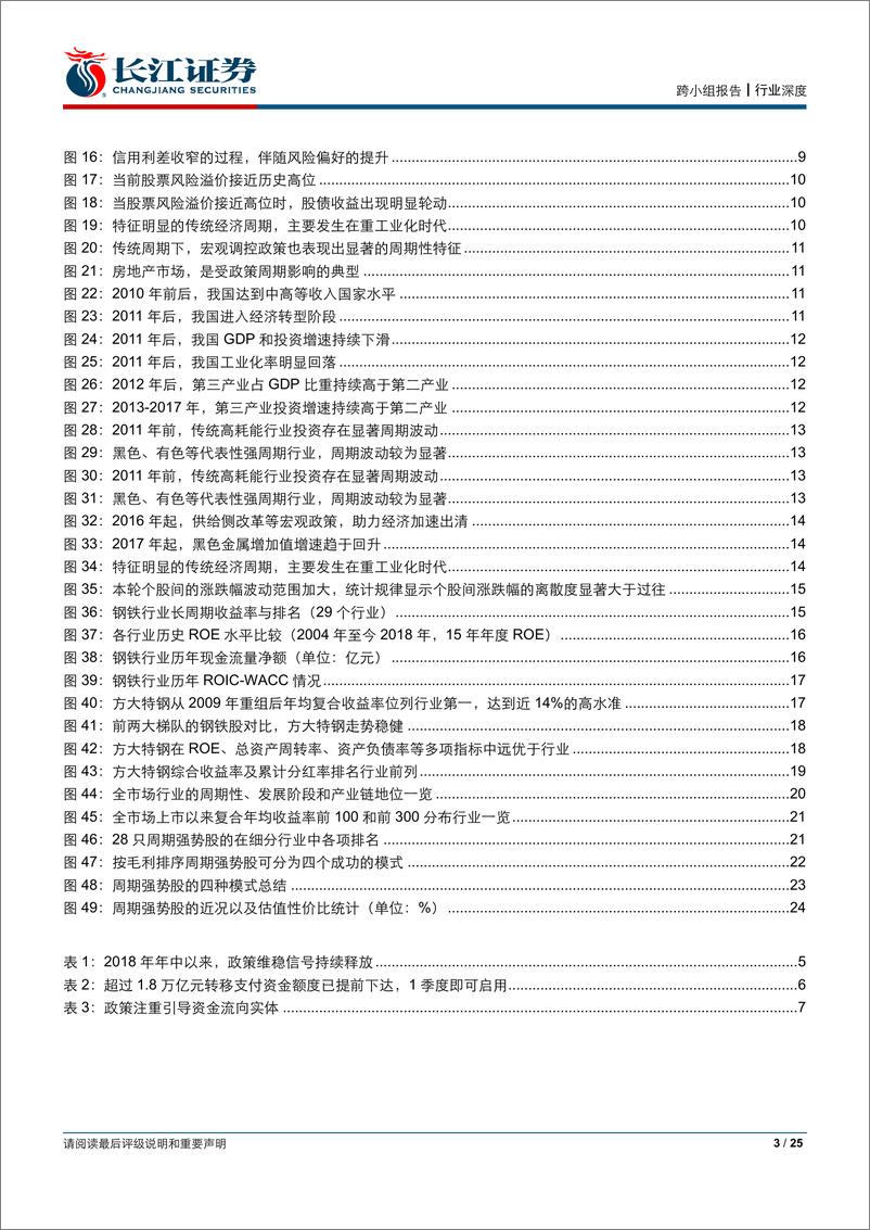 《钢铁行业：以蠡测海，向风险要收益，以周期抗周期-20190218-长江证券-25页》 - 第4页预览图