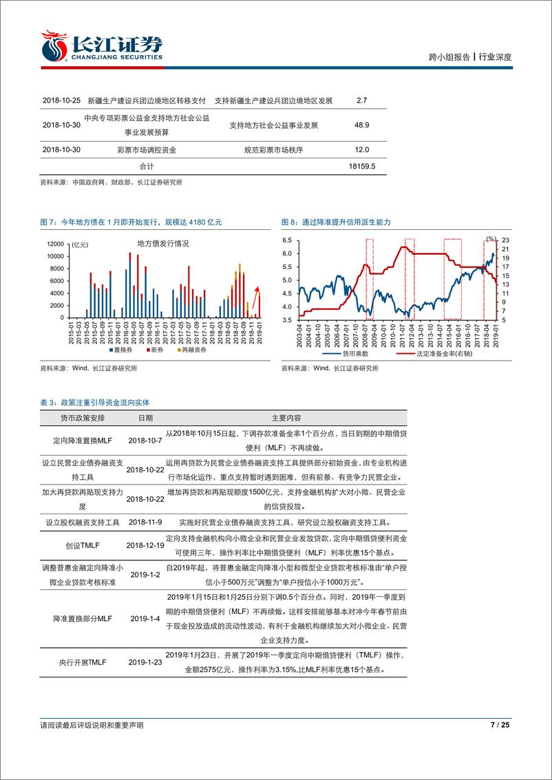 《钢铁行业：以蠡测海，向风险要收益，以周期抗周期-20190218-长江证券-25页》 - 第8页预览图