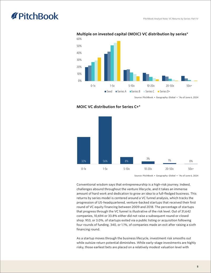 《PitchBook-按系列划分的VC回报：第四部分（英）-2024-15页》 - 第5页预览图