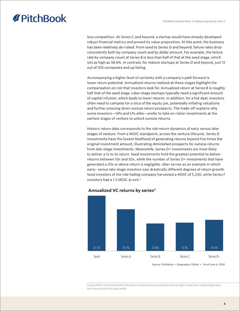 《PitchBook-按系列划分的VC回报：第四部分（英）-2024-15页》 - 第6页预览图