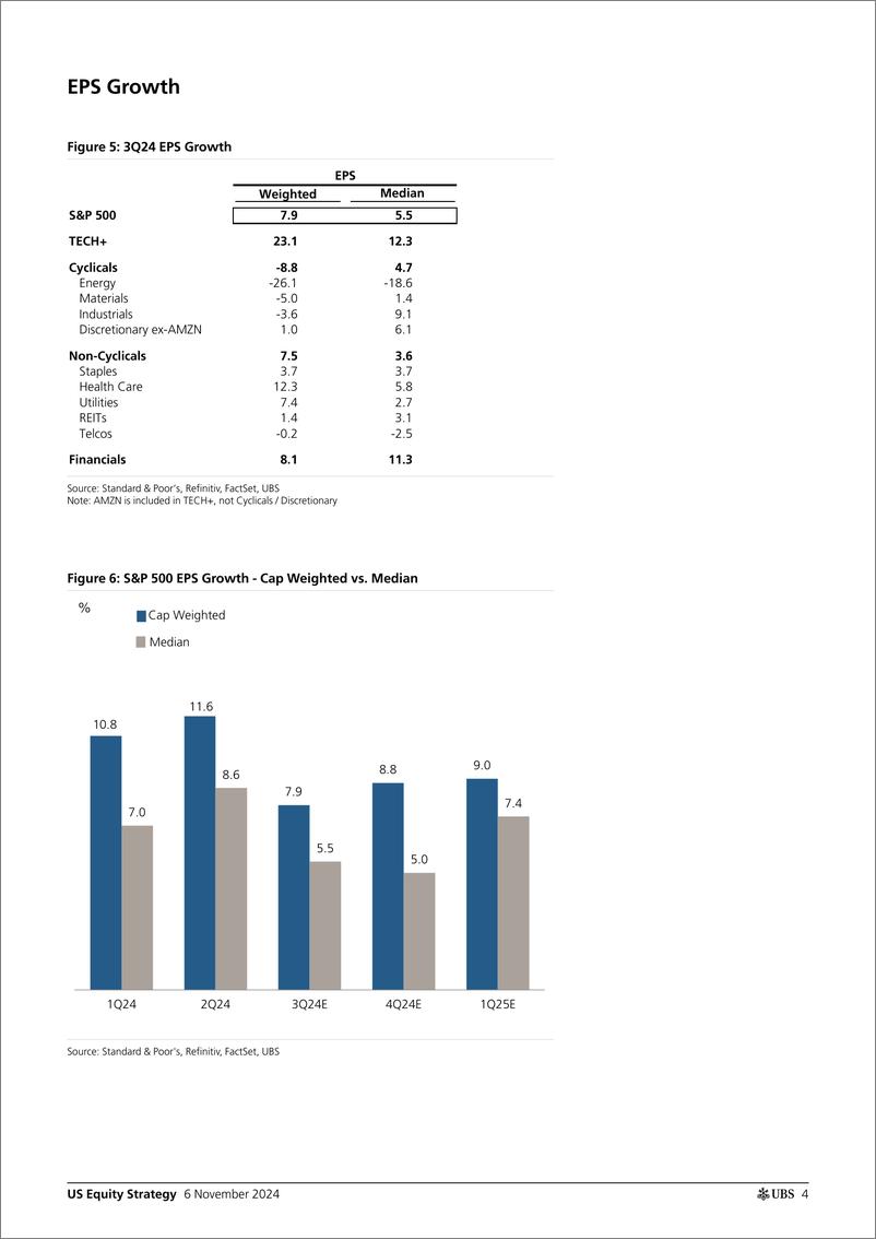 《UBS Equities-US Equity Strategy _Earnings Brief 3Q24 November 6_ Golub-111404955》 - 第4页预览图