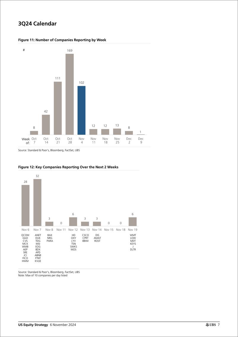 《UBS Equities-US Equity Strategy _Earnings Brief 3Q24 November 6_ Golub-111404955》 - 第7页预览图