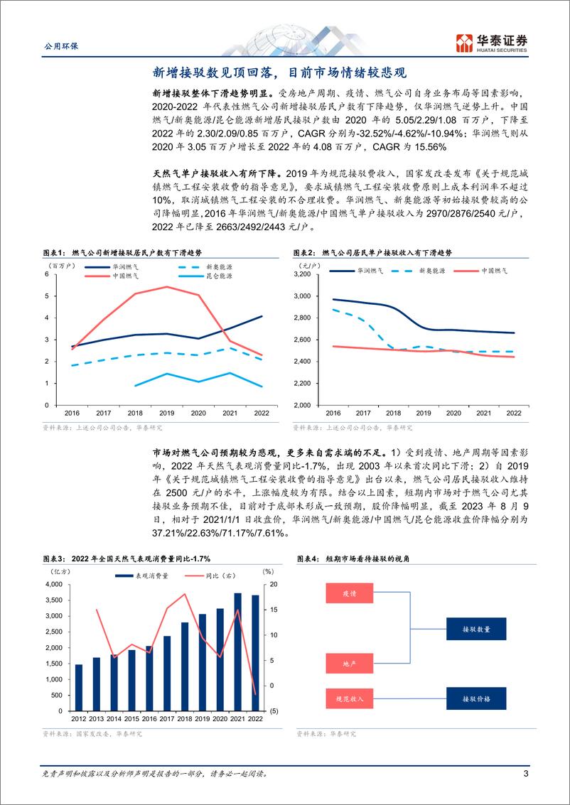 《公用环保行业燃气接驳：短期或见底，长期不悲观-20230810-华泰证券-21页》 - 第4页预览图