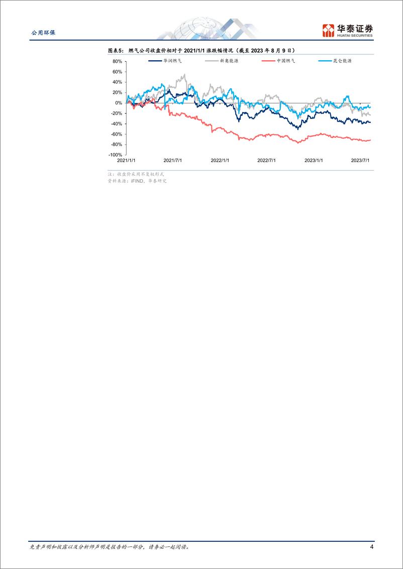 《公用环保行业燃气接驳：短期或见底，长期不悲观-20230810-华泰证券-21页》 - 第5页预览图