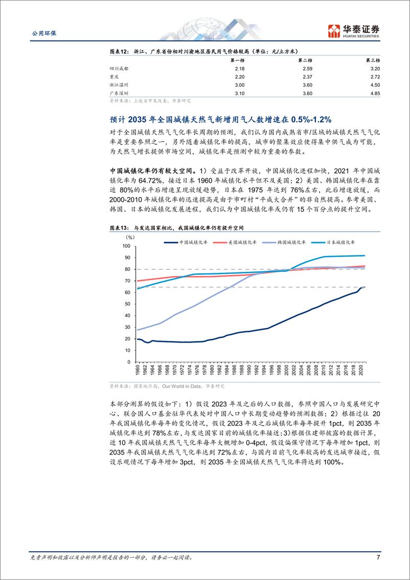 《公用环保行业燃气接驳：短期或见底，长期不悲观-20230810-华泰证券-21页》 - 第8页预览图